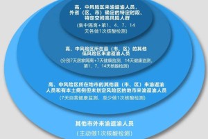 重庆疫情防控中心24小时电话，市民健康守护的生命线