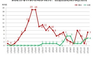 云南与南京疫情对比分析，防控措施与经验总结