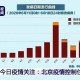 北京疫情最新动态，海南省是否也受到疫情影响？