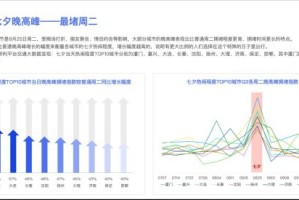 天津市疫情最新报告与贵阳防控措施对比分析