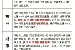 长沙对沈阳疫情政策，跨省防控措施与出行指南