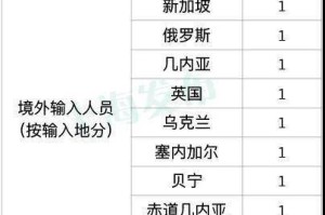 上海新增疫情行动轨迹全解析，关键地点与防控建议