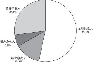 陕西省财政收入面临的困境与解决路径探析