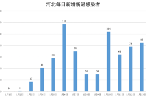 石家庄疫情封城起止时间，回顾与影响分析