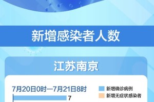 南京禄口机场疫情回顾与昆明疫情现状分析