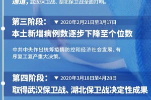 重庆成都新冠肺炎防控经验，双城联动下的抗疫智慧