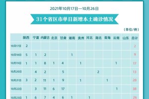 云南省疫情最新通报，今日新增病例及防控措施详解（2023年更新）