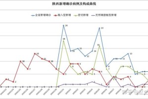 陕西省疫情解禁时间预测，科学分析与权威解读