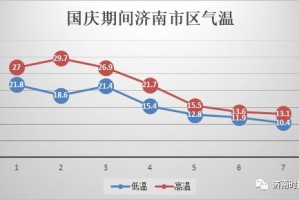 济南疫情最新动态与长沙未来一周天气趋势分析