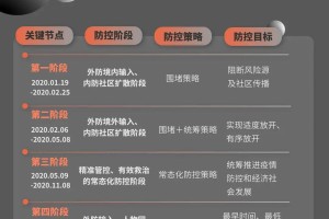 沈阳借鉴上海经验，疫情政策调整与防控新思路