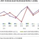陕西省各地财政收入分析，城市经济实力大比拼