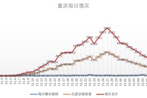重庆疫情封城时间回顾与海口最新防疫动态解析