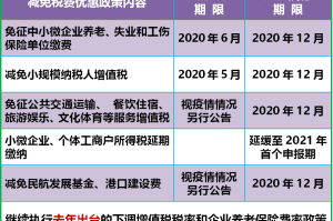 疫情期间天津养老保险减免政策详解，企业如何享受优惠？