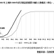 上海2022年疫情回顾，一座城市的坚韧与挑战