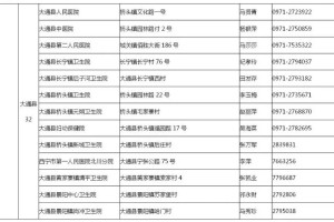 青海省西宁市肺炎最新消息，防控措施、疫情动态及健康建议