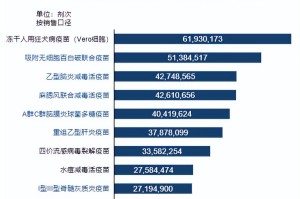 长春生物疫苗的国际认可度，现状与未来展望