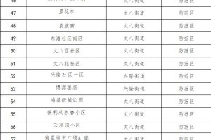 山西西安疫情最新动态，防控措施升级与市民生活指南