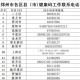 郑州疫情封控区要封多久？最新政策与解封条件解析