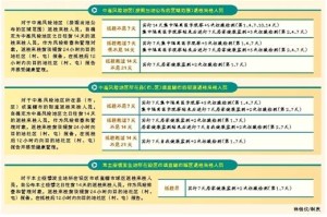 四川省疫情指挥部发布最新公告，沈阳疫情防控措施对比分析