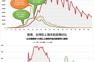 合肥疫情期间的封城措施与台湾省防疫经验对比