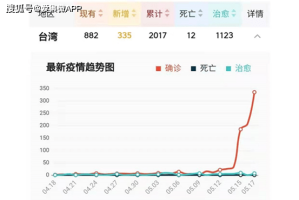 台湾疫情与武汉抗疫经验，对比分析与未来展望