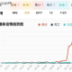 台湾疫情与武汉抗疫经验，对比分析与未来展望