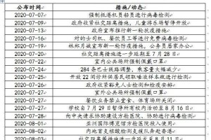 天津市疫情管控升级与昆明最新防疫动态，双城抗疫对比分析