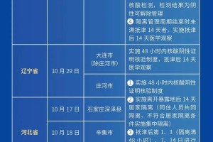 天津市疫情公告与安徽省最新消息，双城防疫动态全面解析