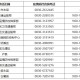 四川省疫情防控指挥部电话号码及使用指南，权威信息速查