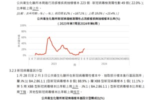 澳门疫情最新数据，新增病例趋势与防控措施解析