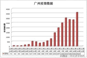 台湾省疫情新增人数持续攀升，防控措施需加强