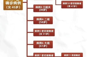 吉林省疫情最新数据，防控措施升级与市民应对指南