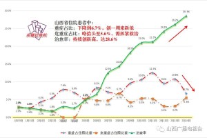 山西省疫情管理与长沙最新政策对比分析，防控策略与成效
