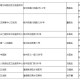 青海省发布最新疫情防控通告 澳门入境政策同步调整