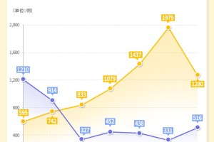 北京和黑龙江省在疫情期间主要接种哪些疫苗？全面解析两地疫苗接种策略