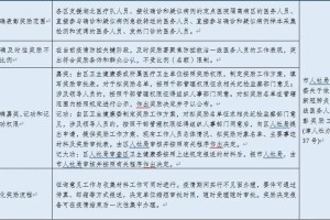 天津疫情管理规定最新解读，政策调整与市民应对指南