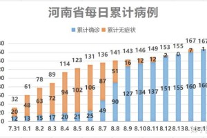 河南郑州疫情最新数据，新增病例、防控措施及市民应对指南（2023年更新）