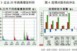 济南疫情封城时间线，全面回顾与深度解析