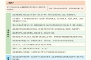 银川疫情新增病例，防控措施与市民应对指南