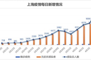 上海疫情零增长持续多日，防控成果显著