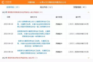 长春生物疫苗是哪家公司的？详细解析长春生物的背景与产品