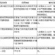 天津市疫情最新报告与兰州防控措施对比分析