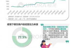 2023杭州疫情期间外卖服务最新指南，哪些餐厅营业？如何安全点餐？