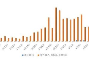 上海疫情今日新增，最新数据解读与防控措施分析