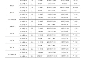 天津疫情期间社保减免政策详解，企业如何享受优惠？
