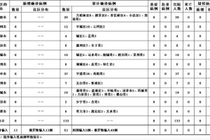 太原疫情最新数据消息，今日新增病例情况及防控措施分析
