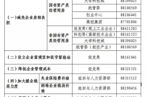 乌鲁木齐疫情减免租金政策详解，企业、商户如何申请？
