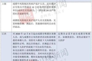 云南疫情最新数据，新增病例、防控措施及未来趋势分析