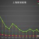 上海市新冠肺炎疫情动态，最新数据、防控措施与市民应对指南