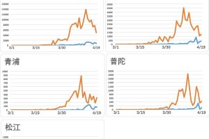 上海与南京疫情防控对比，策略、成效与经验借鉴